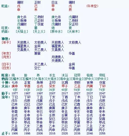 判断八字格局高低的简单方法_八字越简单格局越高_八字格局好是不是命好