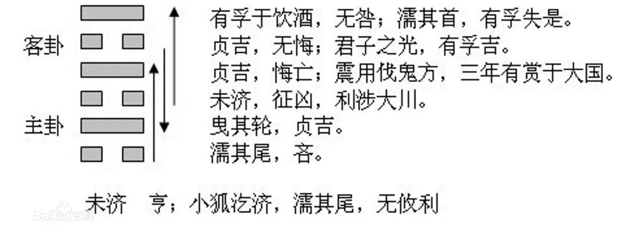 易经六十一卦火天大有白话全解_山天大畜卦解卦_傅佩荣详解易经64卦解卦