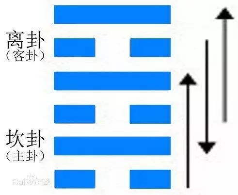 傅佩荣详解易经64卦解卦_山天大畜卦解卦_易经六十一卦火天大有白话全解