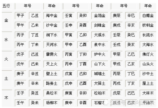 甲子纳音五行表_60花甲子纳音表大全2019_六十甲子五行纳音