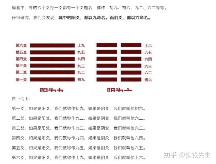 六爻卦六十四卦图解_六爻八卦64卦图解_六十四卦图解