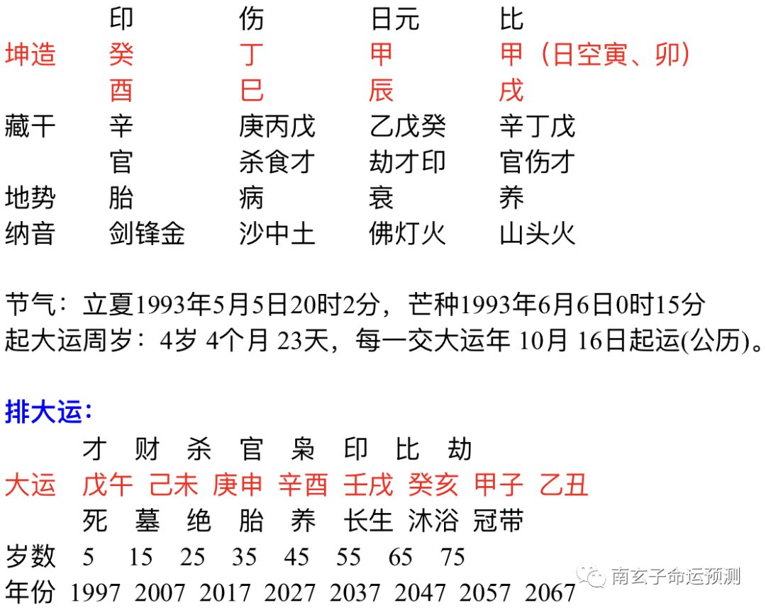 八字神煞速查及详解_八字十二神煞详解_八字中的神煞详解