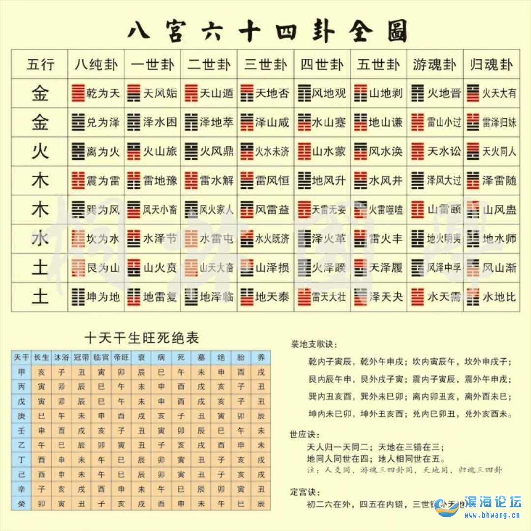 2、命理婚配表:八字合婚表