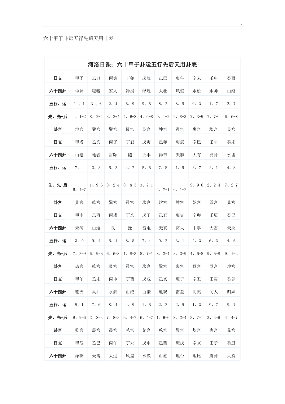 甲子乙丑海中金相克口诀_易经六十甲子口诀表_易经八卦口诀六爻口诀