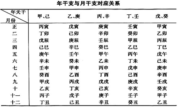 干支历法与农历对应表_干支历法第12天_日干支速算万年历法在心中