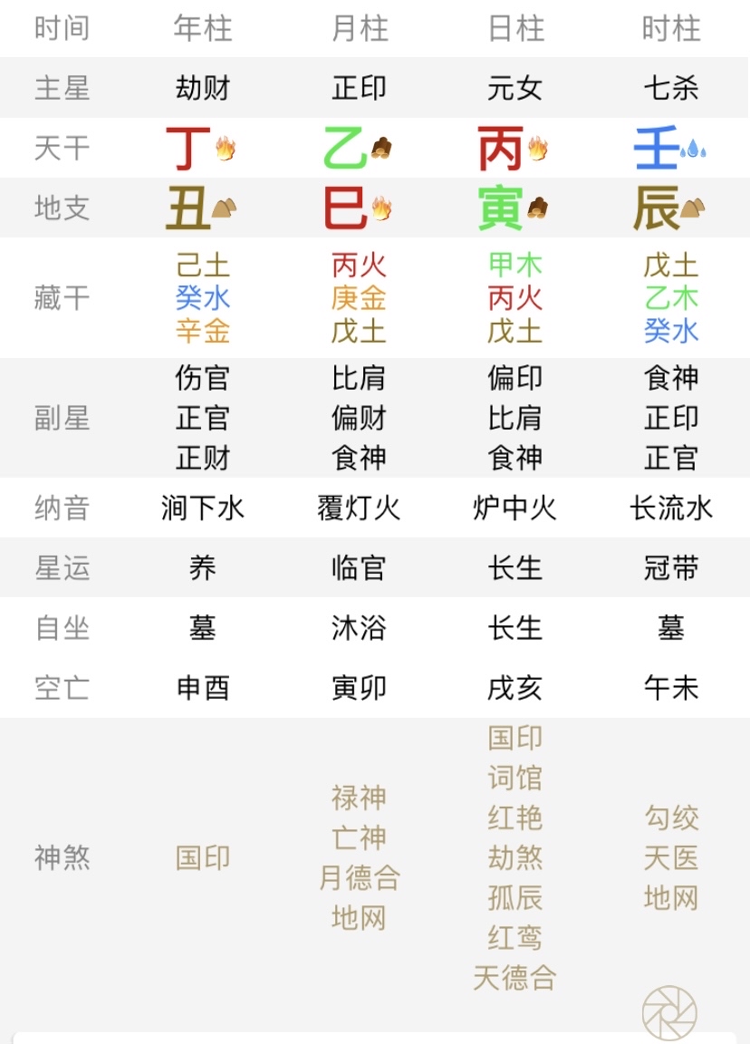 八字是看十神还是支神_八字十神组合意象汇集_八字十神有哪些