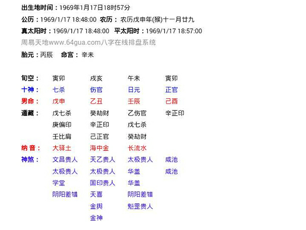 八字十神有哪些_八字十神组合意象汇集_八字是看十神还是支神