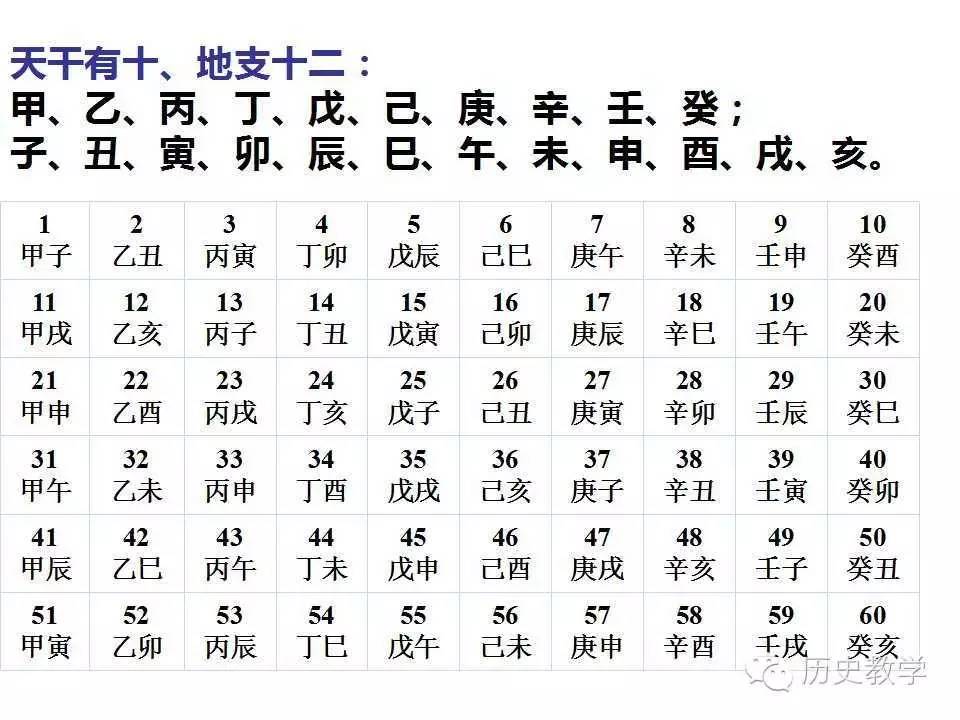 太初历 之后的历法_干支历是阳历还是阴历_中国古代的历法与纪年采用阴阳干支三合历