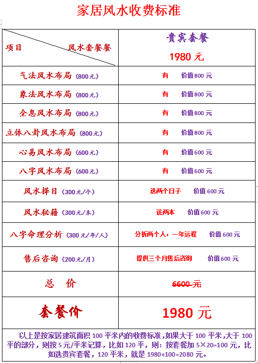 企业风水顾问费用_企业技术顾问费用多少_风水顾问年费