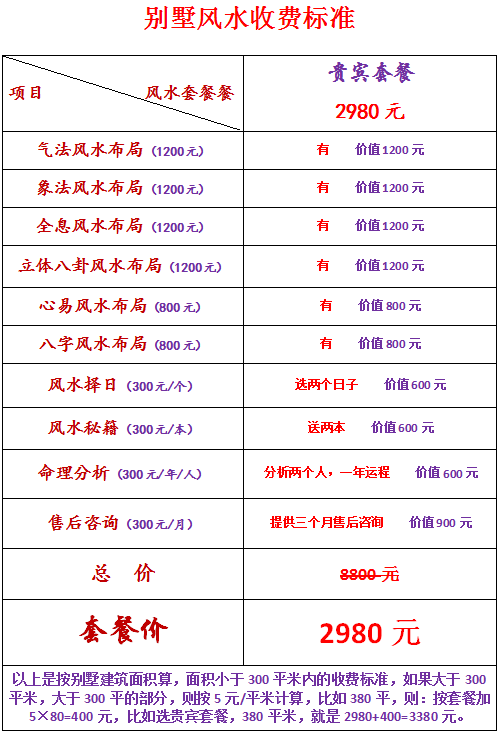 企业技术顾问费用多少_企业风水顾问费用_风水顾问年费