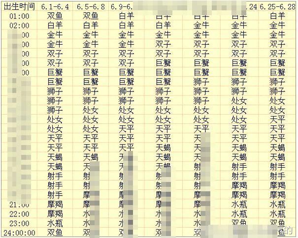 4、生辰综合详批系统:生辰八字排盘