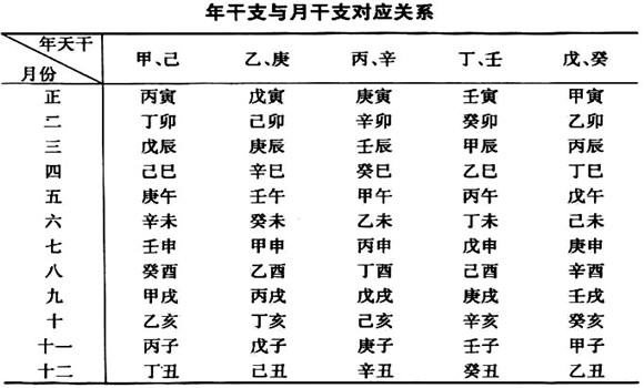 中国干支历法的第二十天_崇祯年间中国历法_中国历法发展史