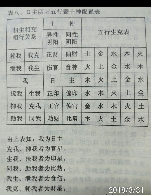 八字怎样定十神_八字怎么排十神_八字十神相生相克图正财生七杀么