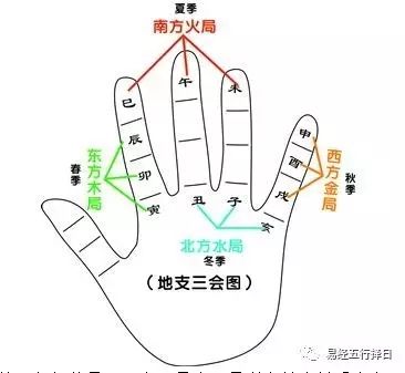 地支三合局的图_十二地支方位图_九宫图 方位