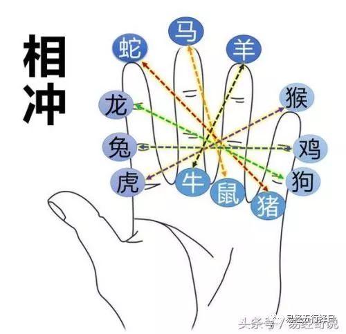 九宫图 方位_地支三合局的图_十二地支方位图