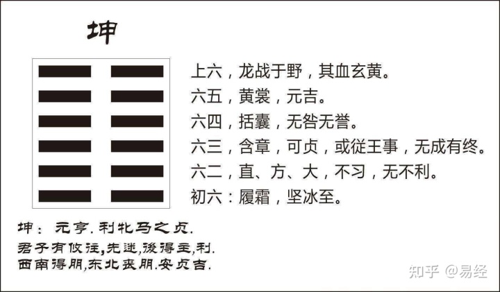 易经画卦解卦方法视频_火山旅卦白话易经解释_易经十九卦白话全解