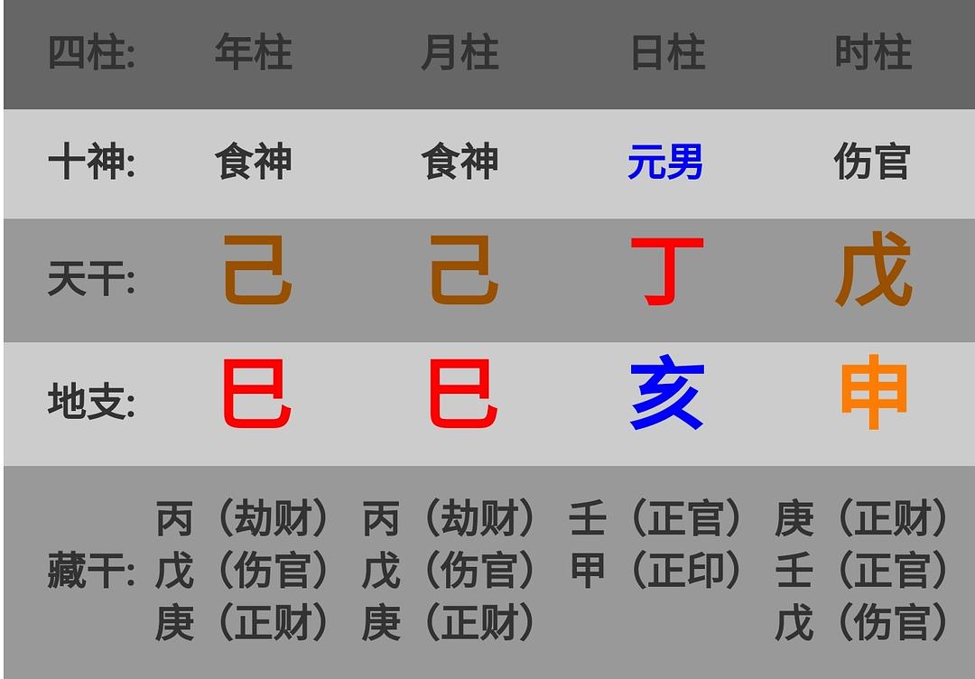 八字排盘查十神_八字排十神方法_八字 四柱 十神