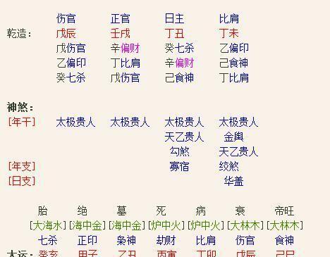 八字 四柱 十神_八字排盘查十神_八字排十神方法