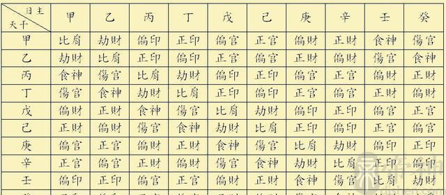 八字排十神方法_八字十天干配十神_八字排盘算命 十神