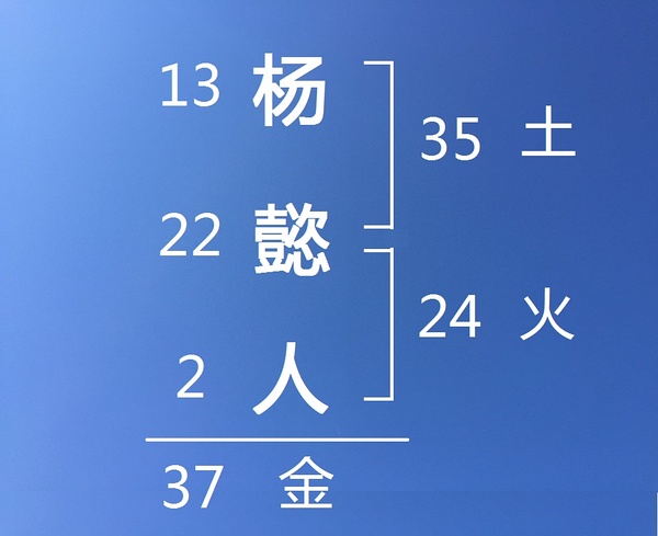 宝宝姓李,五行缺火土,取名需带五行属火木土的字_之的五行_纳音五行和生辰八字五行