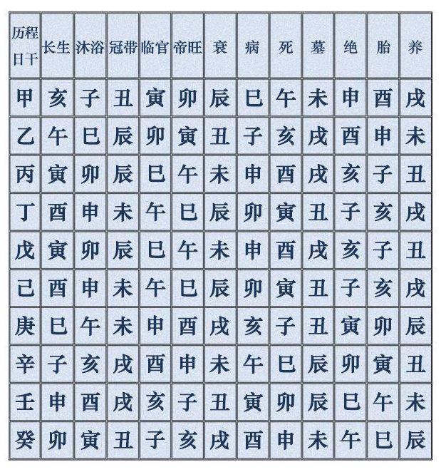 玉仙命理八字神煞大全_神煞在八字命理中运用_八字神煞灾煞