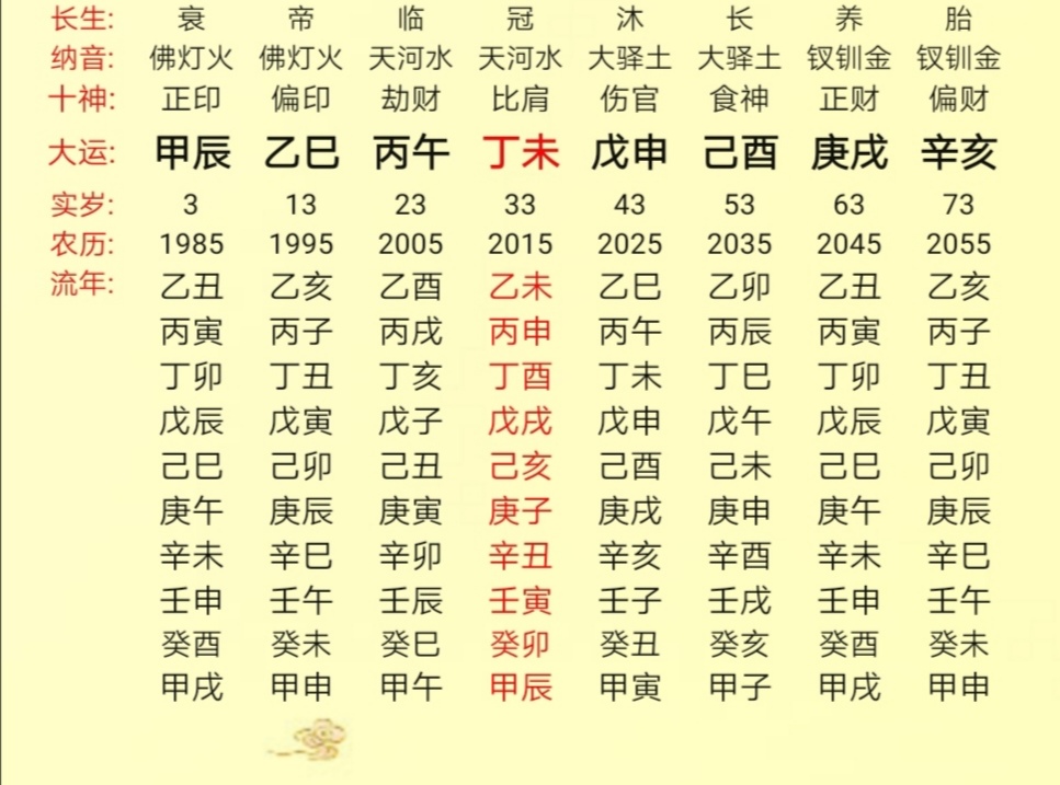 八字五行喜忌不可信_八字缺五行喜忌_生辰八字及五行强弱喜忌