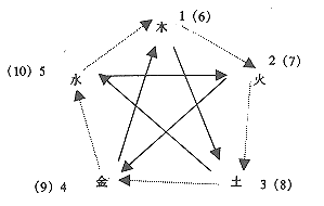 五行属金的字有哪些 起名五行属水的文字寓意大全_珍字五行属什么_奕字五行属什么