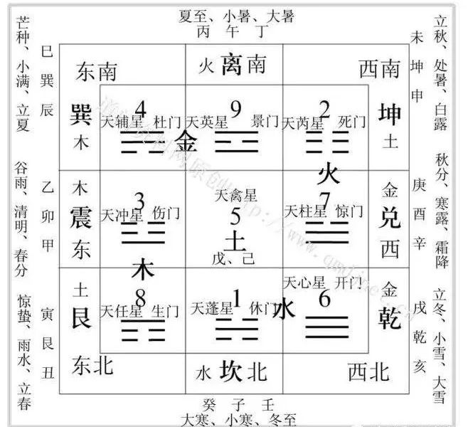 年家奇门详解_奇门81格局详解_奇门吉凶格详解