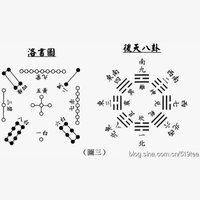 带您了解大六壬金口诀大六壬金口诀：又称“孙膑预测学”易经