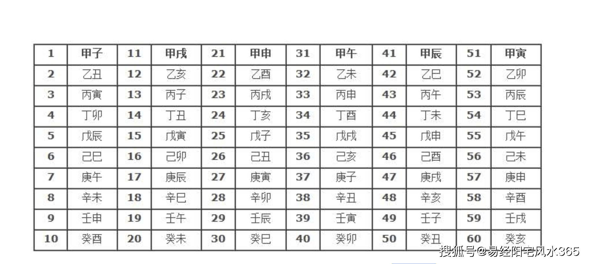 十二地支的类象_六壬类象金口诀_六十甲子干支组合类象