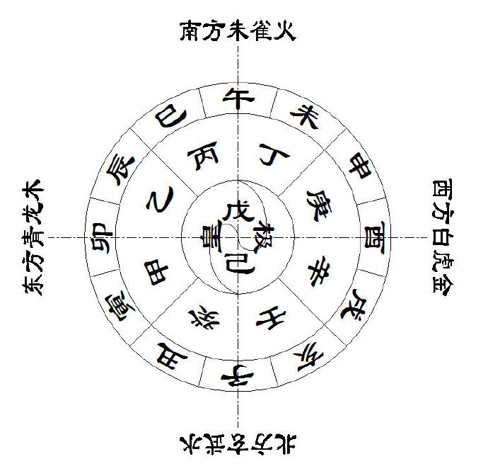 天干地支五行对照表