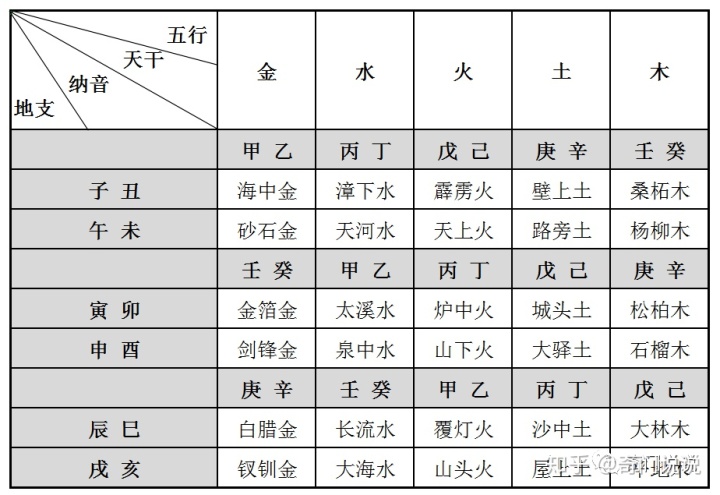 天干地支日期_天干五合 地支无刑冲害合_天干纪年法中天干有10个 地支有几个