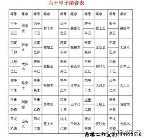 江湖夜雨十年灯 甲子_六十年甲子_六十年甲子五行纳音表