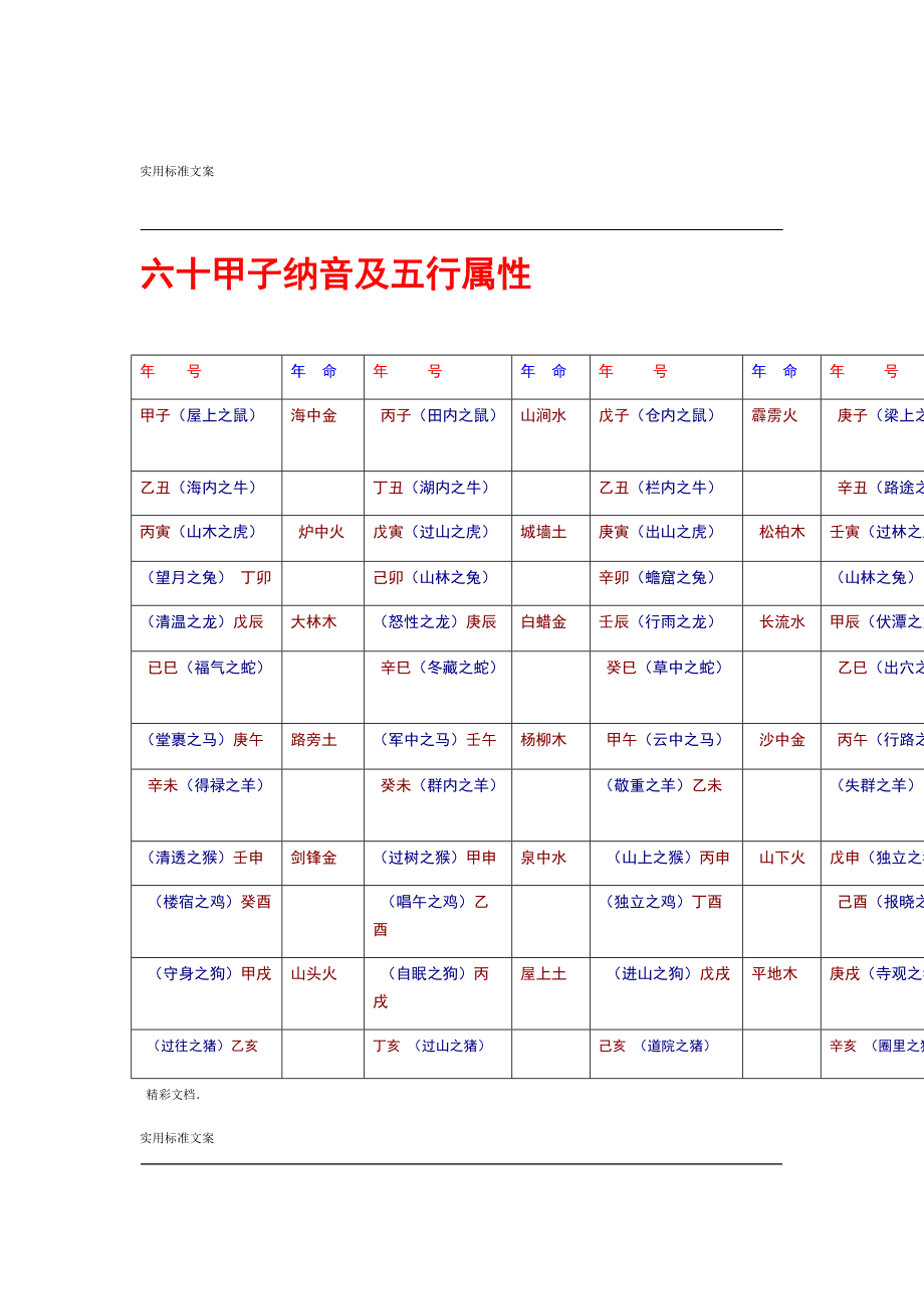 60甲子纳音五行表图片_六十年甲子五行纳音表_60年甲子纳音五行表