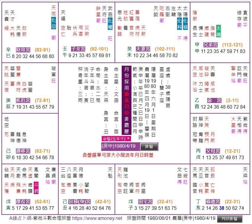 元亨利贞斗数在线排盘_紫微斗数怎么排盘_紫薇斗数在线排盘算命