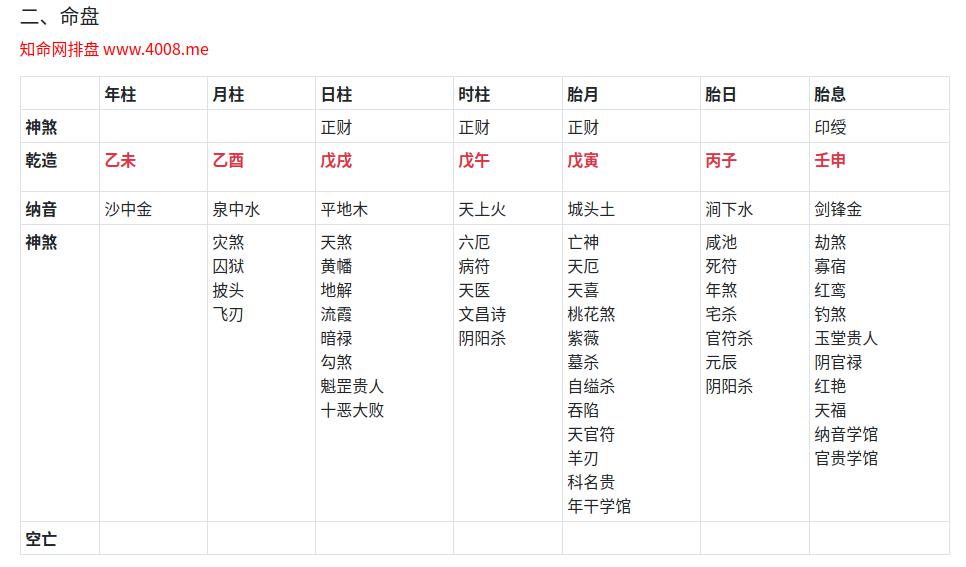 怎么看自己五行缺什么_五行缺木缺水的男孩名字_五行缺金 缺木