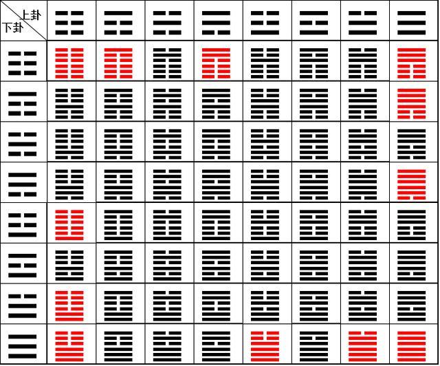 六爻占卜断卦_数字六爻卦占卜_六爻占卜64卦图解说明