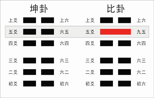 六爻占卜断卦_六爻占卜64卦图解说明_数字六爻卦占卜