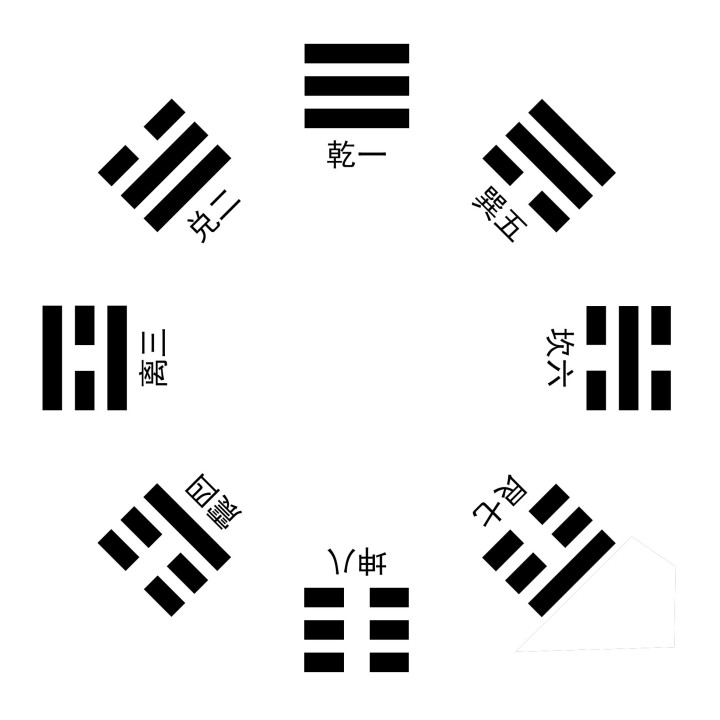 六爻占卜断卦_六爻占卜64卦图解说明_数字六爻卦占卜