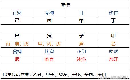 四柱八字定格局_免费八字合婚四柱在线_八字四柱算命法