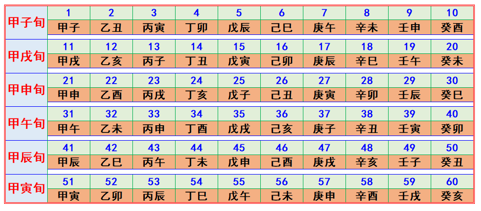 纳音60甲子五行属行_巧记六十甲子纳音五行_60年甲子纳音五行表