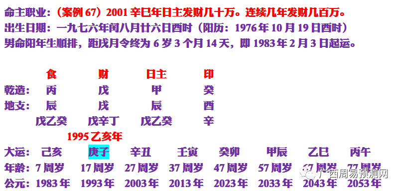 八字四柱十神看不懂_盲派八字批法四柱直断_四柱八字十神如何断婚姻