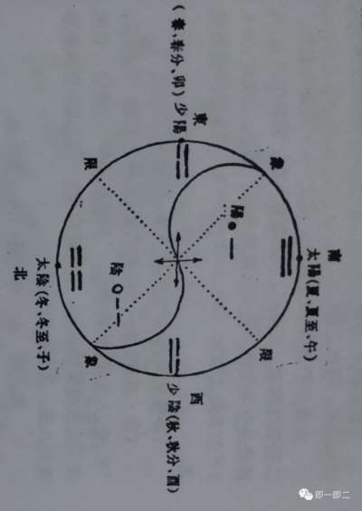 八卦生四象四象生两仪两仪生太极_两仪四象八卦生_两仪 四象 六气 八卦