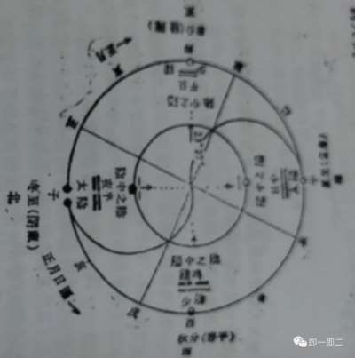 两仪 四象 六气 八卦_八卦生四象四象生两仪两仪生太极_两仪四象八卦生