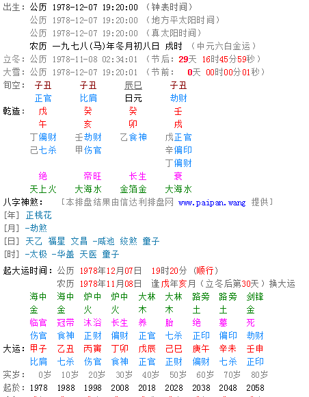 生辰八字月日查询表_八字生辰阴阳历_2015年3月3日出生八字查询