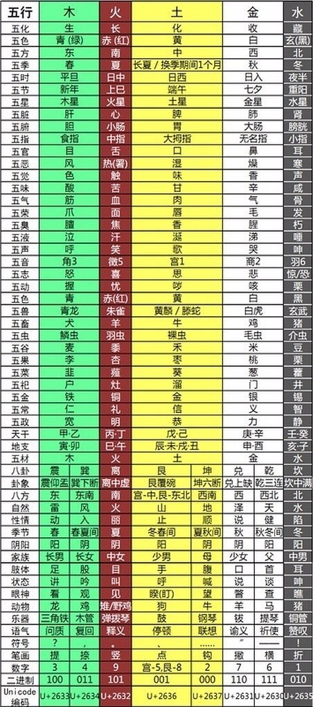 是五行属性_怎么查五行属性和喜用神属性_云五行属性是什么