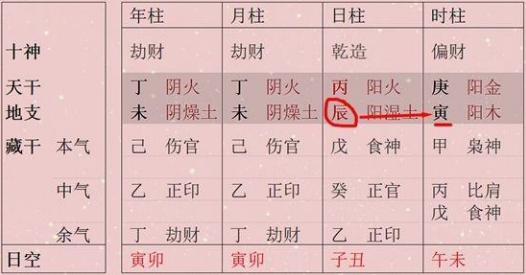 八字格局富贵命的人极少数