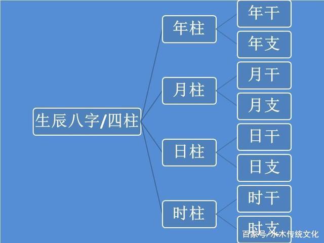 八字十神组合取象详解_灵枭八字详解十神_八字十神类象详解大全