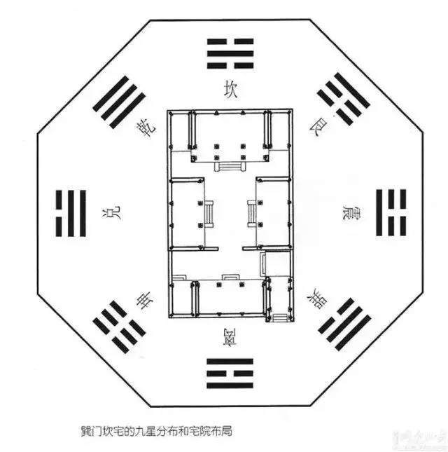 易经家居风水图_易经风水家居_国际易经风水研究院