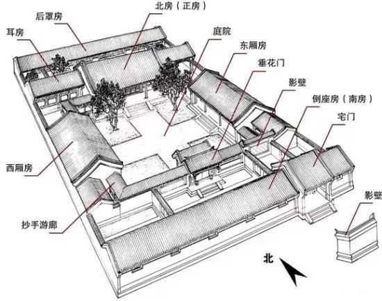 易经家居风水图_易经风水家居_国际易经风水研究院